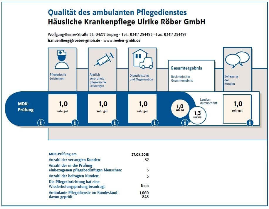 Qualität - Ambulante Pflege in Leipzig